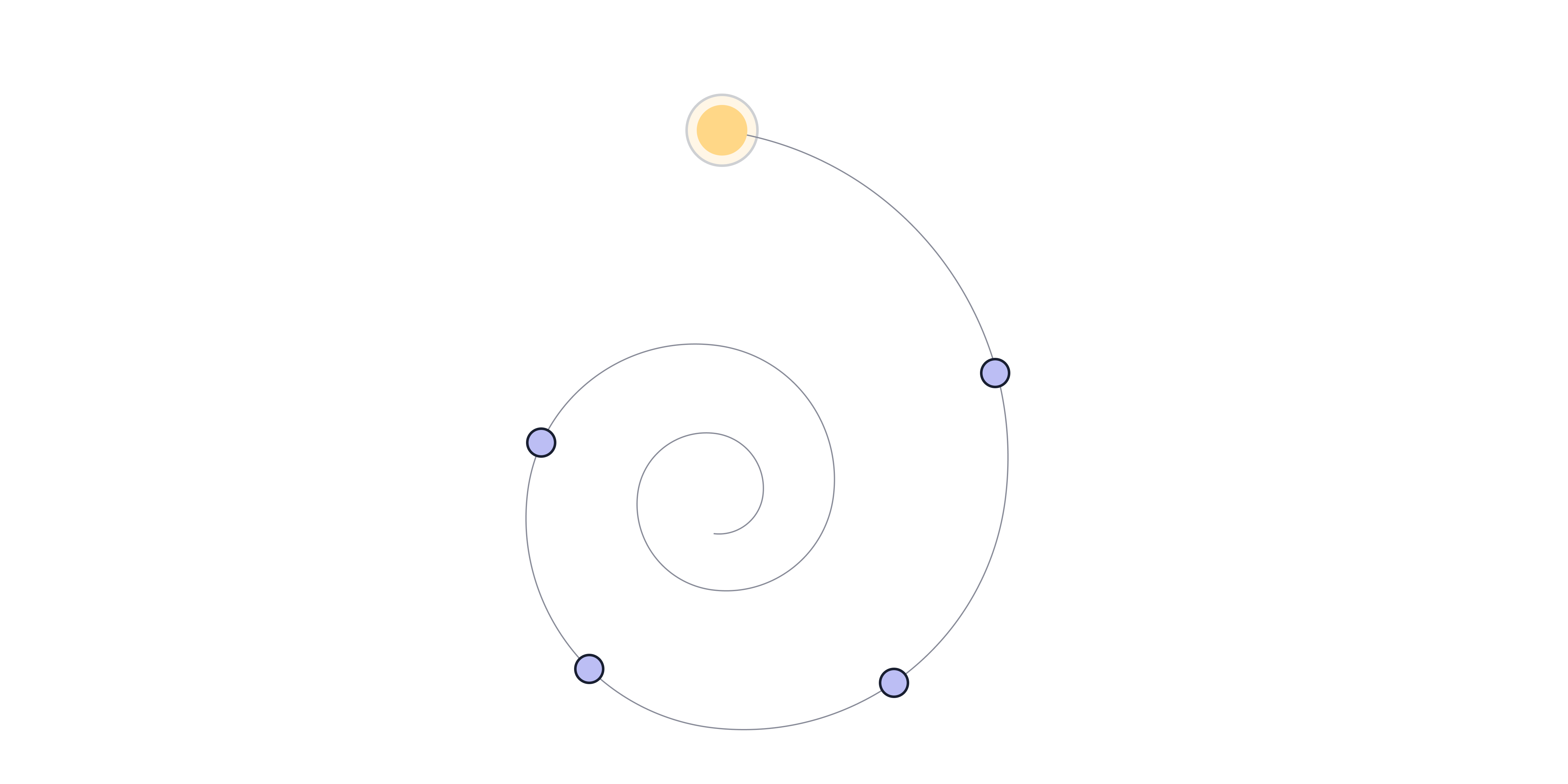 Infographic
