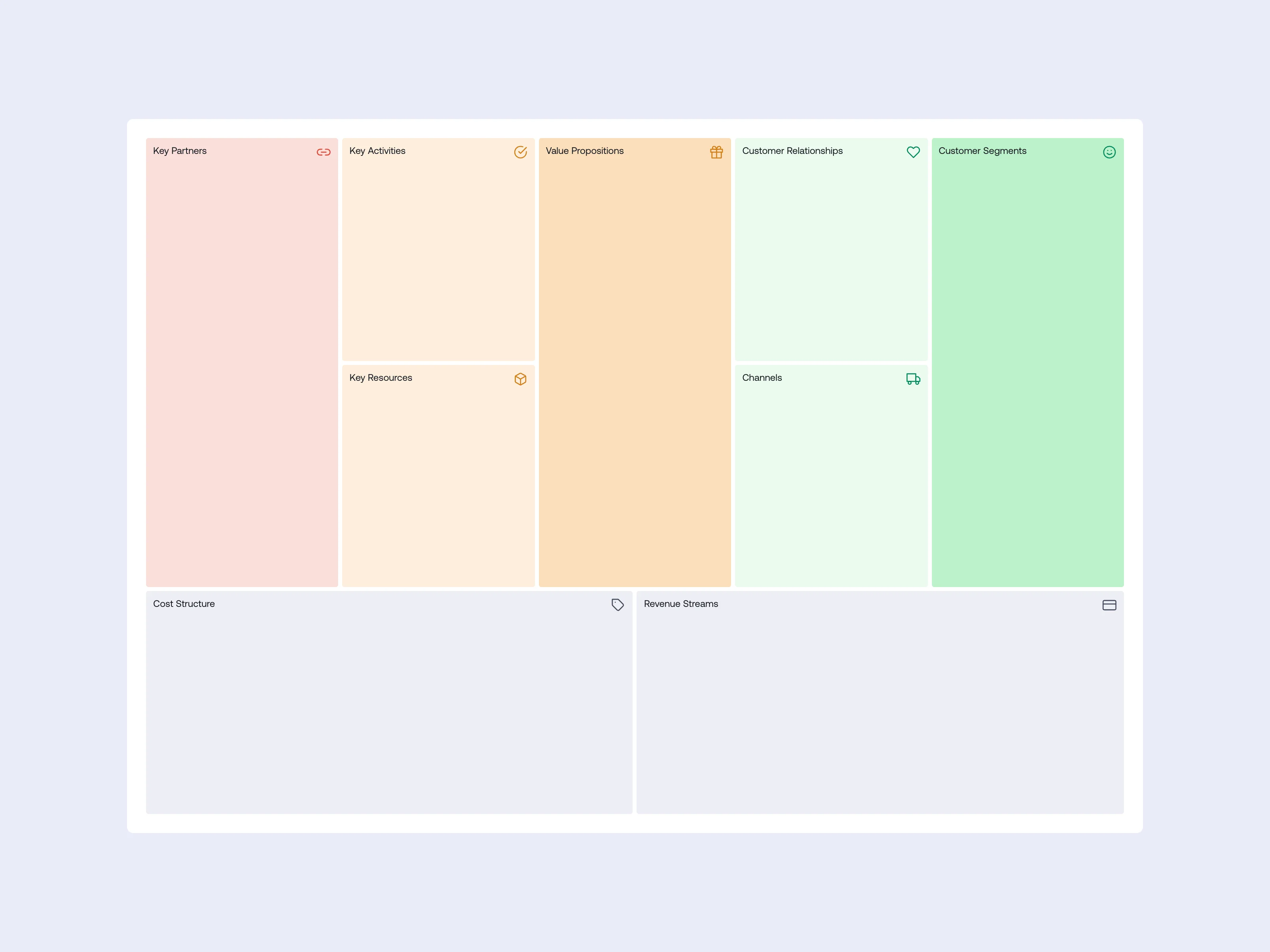 The Business Model Canvas: nine tinted blocks, from Key Partners to Revenue Streams